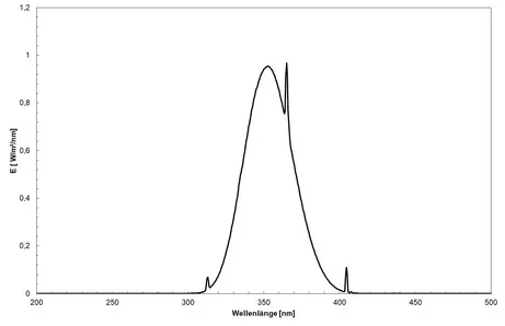 Fluorescent lamp (BlacklightBlue 352 nm) - Spectrum of the lamp, use as black light
