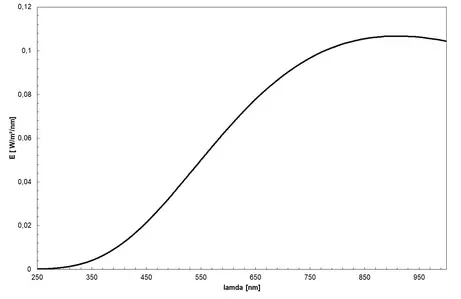 FEL lamp (110 V) - Spectrum of the lamp, use for calibration purposes