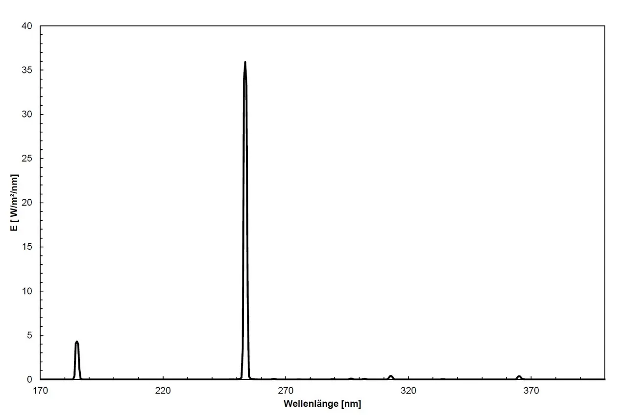 Spectrum of the BS-OX with the UVC lines at 185 nm and 254 nm