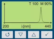 Spekrum nach Messung mit dem UV Radiomter