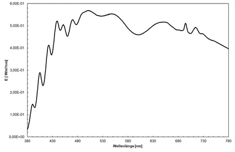 VIS white (CIE E, 5616 K) - spectrum of the white LED, approximating standard illuminant E, colour rendering index 98