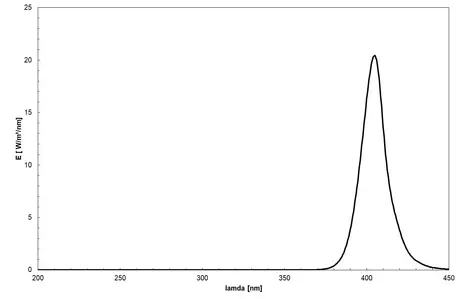 Blue LED (405 nm) - spectrum of the lamp, use for UV bonding of glass