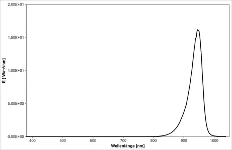 IR LED (940 nm) - spectrum of the infrared LED, peak at 945 nm, measured from 379 to 1039 nm