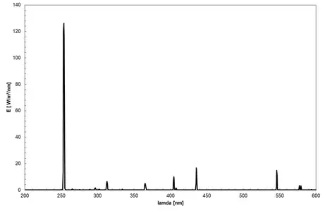 Mercury amalgam lamp (253.7 nm, high output) - Spectrum of the lamp, use for disinfection
