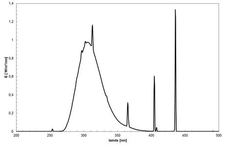 Fluorescent lamp (UVB broadband) - Spectrum of the lamp, use as UVB lamp 