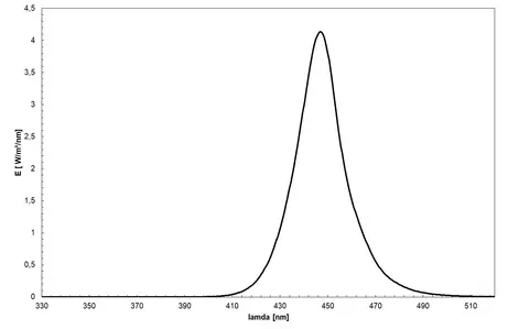 Blue LED (445 nm) - spectrum of the lamp, used for UV bonding of glass