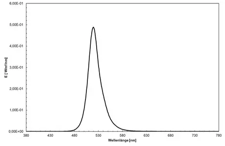 VIS green (520 nm) - spectrum of the green LED, peak at 520 nm, measured from 380 to 780 nm