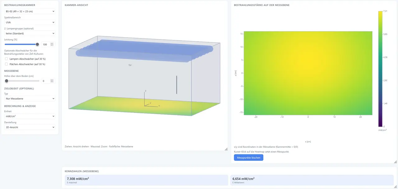 Simulation einer UV-Bestrahlungskammer mit 3D-Kammeransicht, Heatmap der Bestrahlungsstärke und berechneten UV-Messwerten auf der Messebene.