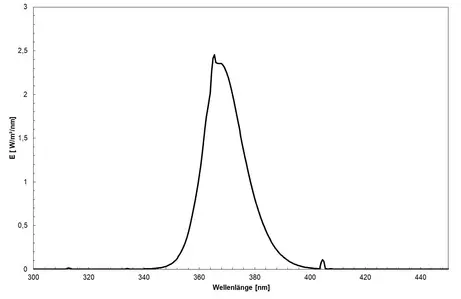 Fluorescent lamp (BlacklightBlue 368 nm) - Spectrum of the lamp, use as black light