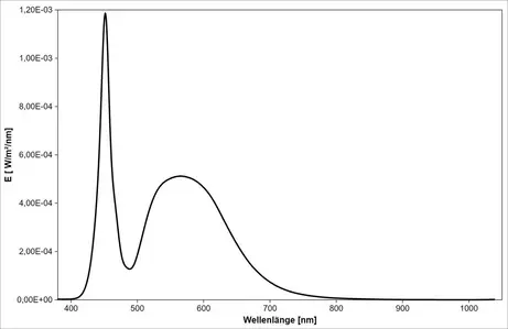 White LED (5670 K) - spectrum of the white LED, colour temperature 5670 K, colour rendering index 80, measured from 379 to 1039 nm