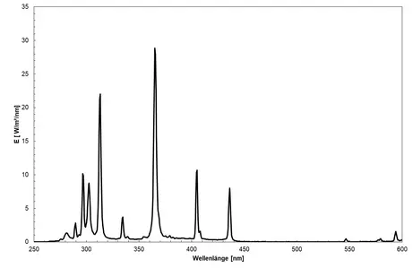 High-pressure mercury lamp - spectrum of the lamp, use for UV bonding with light guide