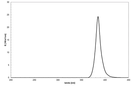 UV LED (385 nm, UVA) - Spectrum of the lamp, UVA LED, use for UV bonding