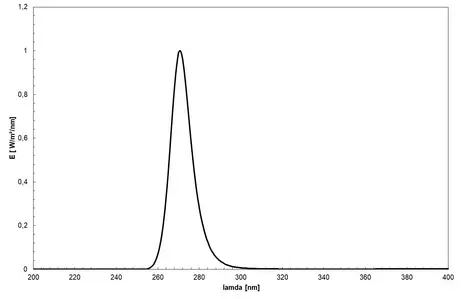 UV LED (270 nm, UVC) - spectrum of the lamp, new type of UV LED, use for disinfection