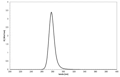 UV LED (275 nm, UVC) - spectrum of the lamp, new type of UV LED, use for disinfection