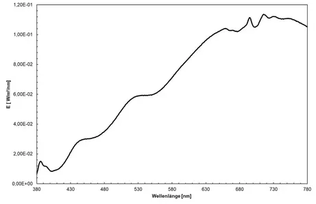 VIS white (CIE A, 3139 K) - spectrum of the white LED, approximating standard illuminant A, colour rendering index 96