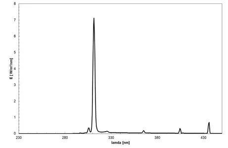Fluorescent lamp (UVB-311) - Spectrum of the lamp, Medical use