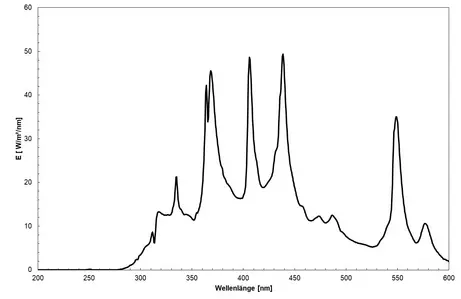 Hg high-pressure lamp (with light guide) - Spectrum of the lamp, use for UVA and UVB bonding