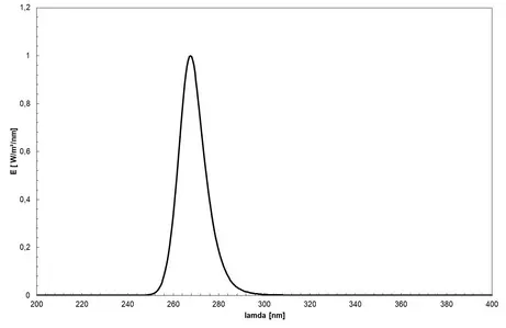 UV LED (267 nm, UVC) - spectrum of the lamp, new type of UV LED, use for disinfection