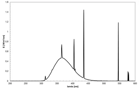 Fluorescent lamp (light color 05) - Spectrum of the lamp, use as UVA lamp 