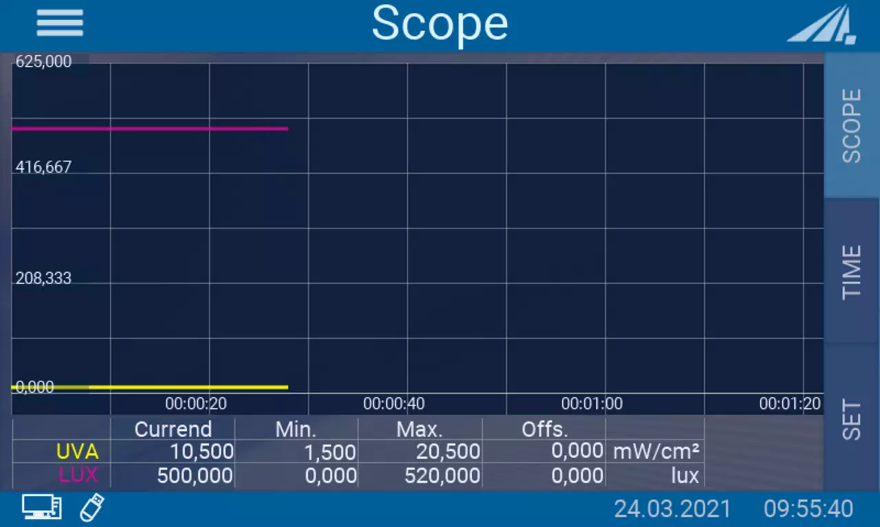 Zeitverlauf der Bestrahlungsstärke (Scope Mode)