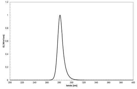 UV LED (280 nm, UVC / UVB) - spectrum of the lamp, new type of UV LED, use for disinfection