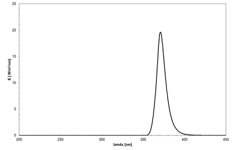 UV LED (365 nm, UVA) - Spectrum of the lamp, UVA LED, use for UV bonding