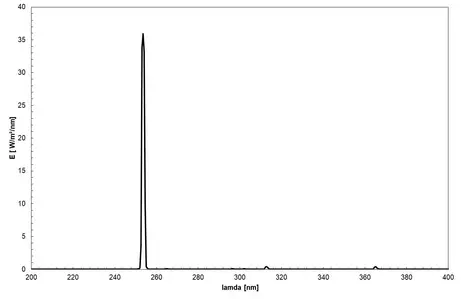 UVC low-pressure mercury lamp (253.7 nm) - Spectrum of the lamp, use for disinfection