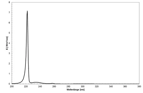 Excimer lamp (KrCl) - Spectrum of the lamp, use for direct polymerization