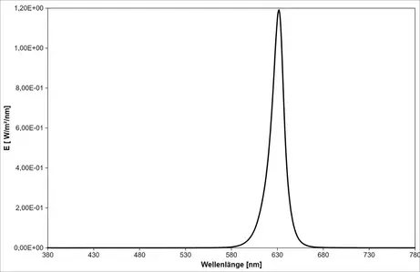 VIS red (630 nm) - spectrum of the red LED, peak at 631 nm, measured from 380 to 780 nm