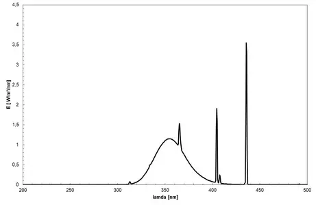 Fluorescent lamp (100W, light color 79) - Spectrum of the lamp, use as UVA lamp (formerly also solariums)  