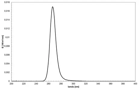 UV LED (265 nm, UVC) - spectrum of the lamp, new type of UV LED, use for disinfection
