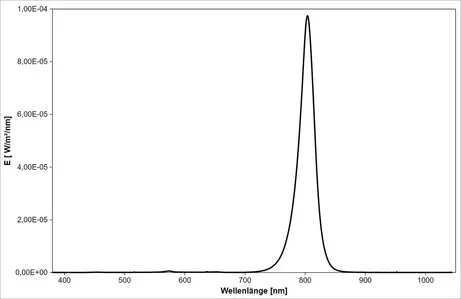 IR LED (810 nm) - spectrum of the infrared LED, peak at 804 nm, measured from 379 to 1045 nm