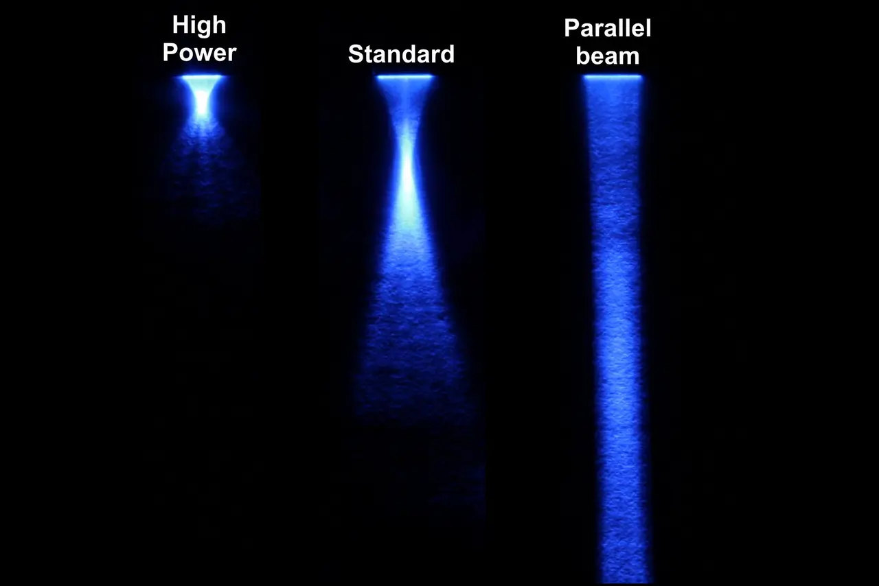 Strahlprofile der UV-LED Spots (identisch mit smart und Solo P)