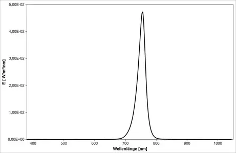 IR LED (750 nm) - spectrum of the infrared LED, peak at 755 nm, measured from 379 to 1045 nm