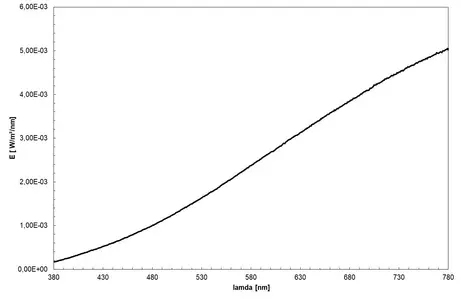 Halogen lamp (standard illuminant A 2856 K) - Spectrum of the lamp, use for calibration purposes