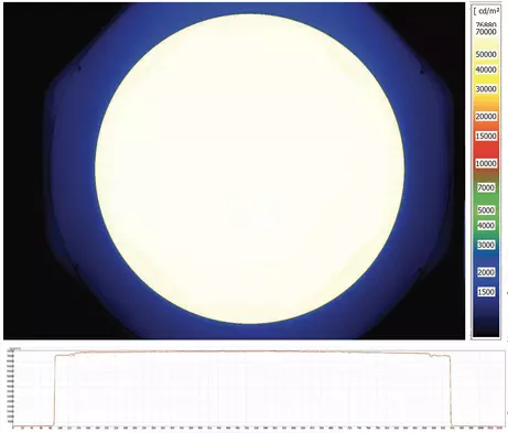 Luminance of a 2500mm integrating sphere with 25 1000W lamps