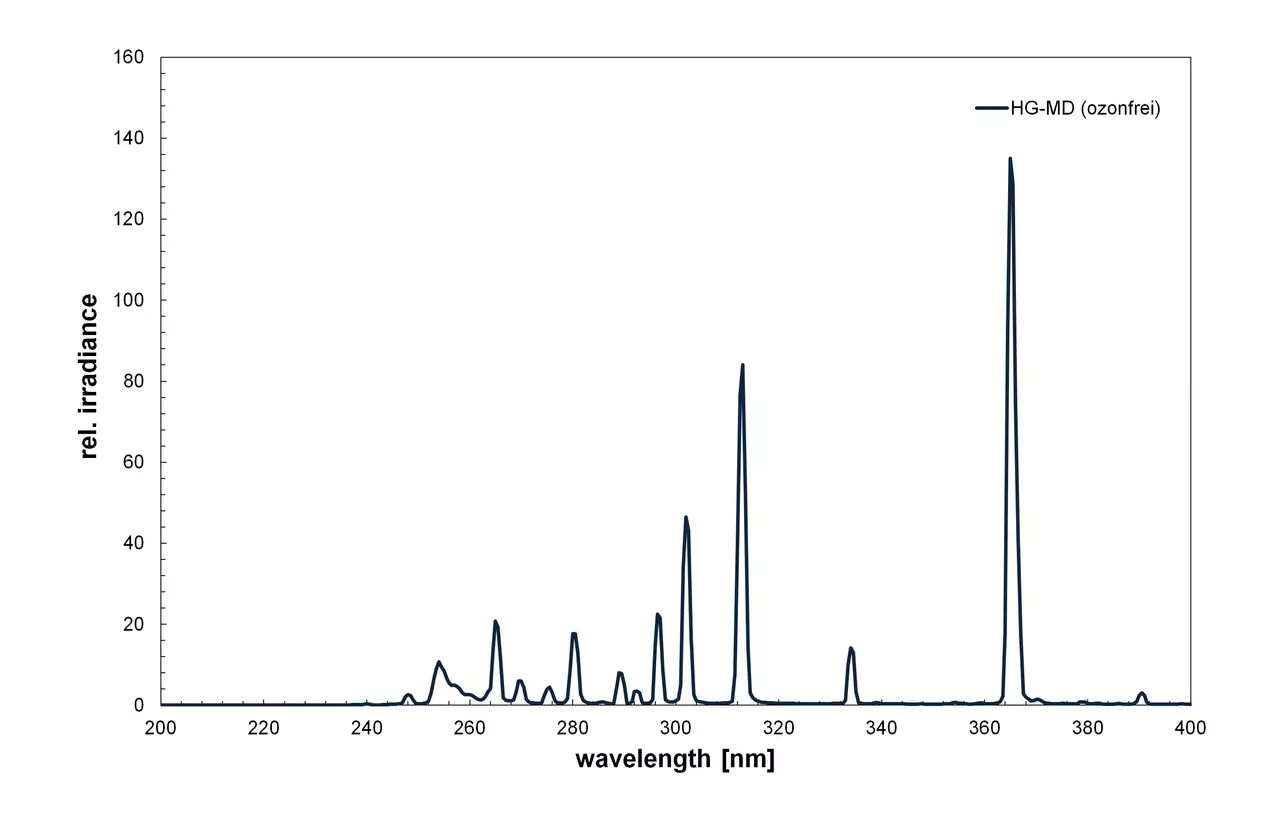 Spectrum of a low-pressure mercury lamp in UV water disinfection