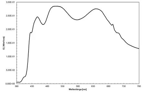 VIS white (CIE D50, 5235 K) - spectrum of the white LED, approximating standard illuminant D50, colour rendering index 95
